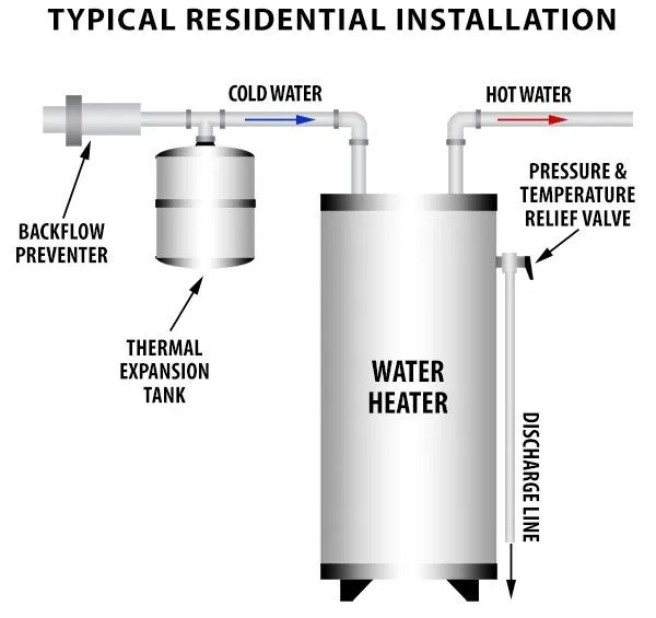 Water Heater Installation - Bryant and Sons Plumbing